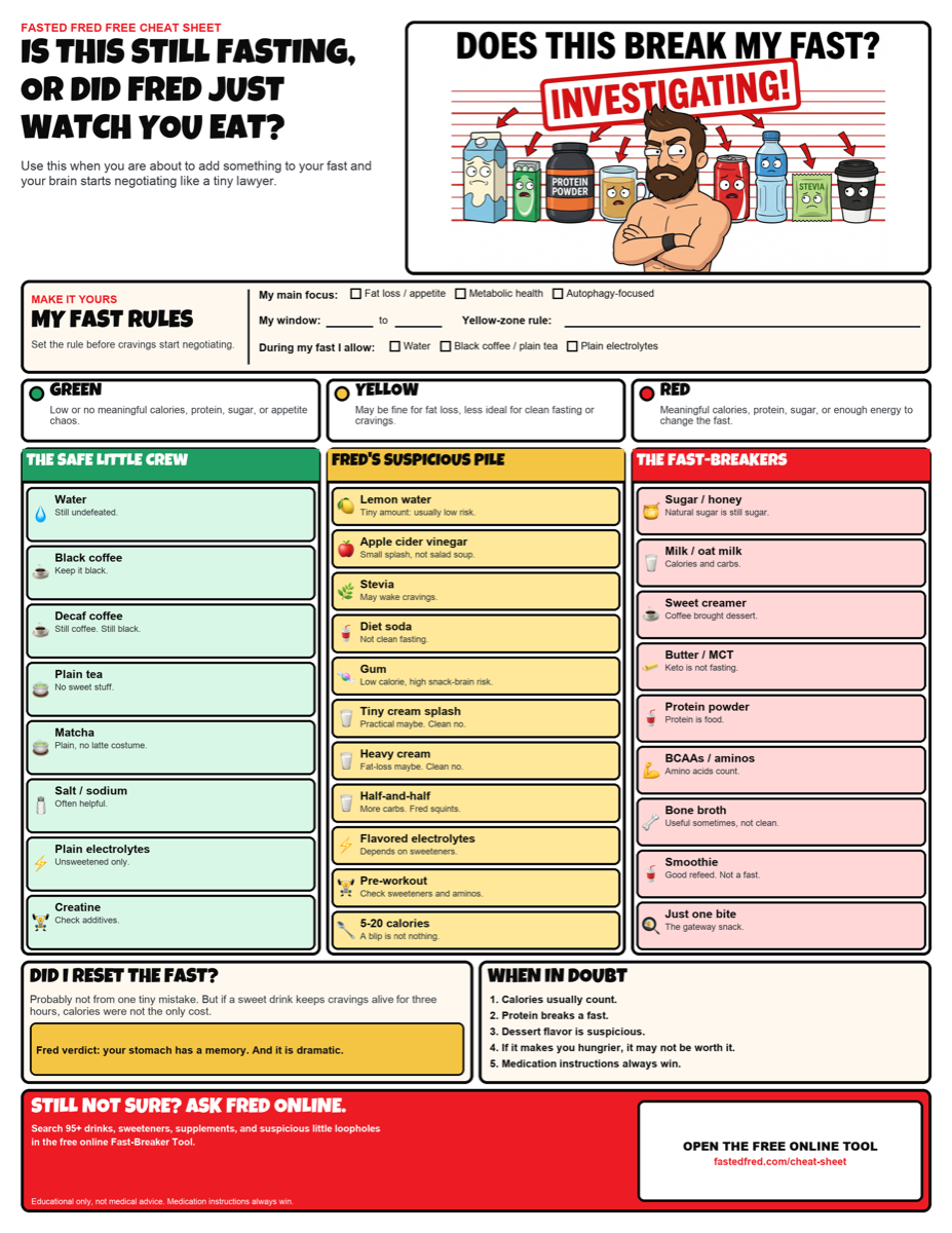 Preview of the Fasted Fred Fast-Breaker Cheat Sheet